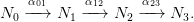     α       α       α
N0  −−0→1 N1 −−1→2 N2 −−23→  N3.
